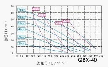 QBX-40ӸĤD